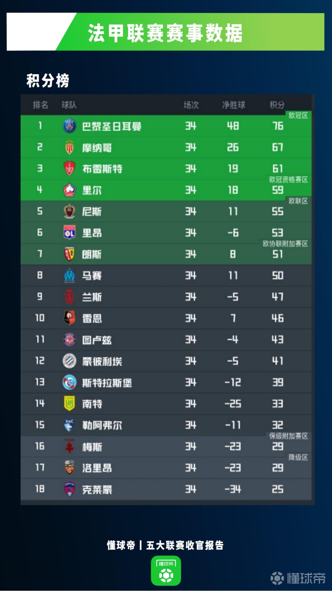 1xbet体育官方登录入口-摩纳哥客战连连获胜，法甲排名蒸蒸日上的简单介绍