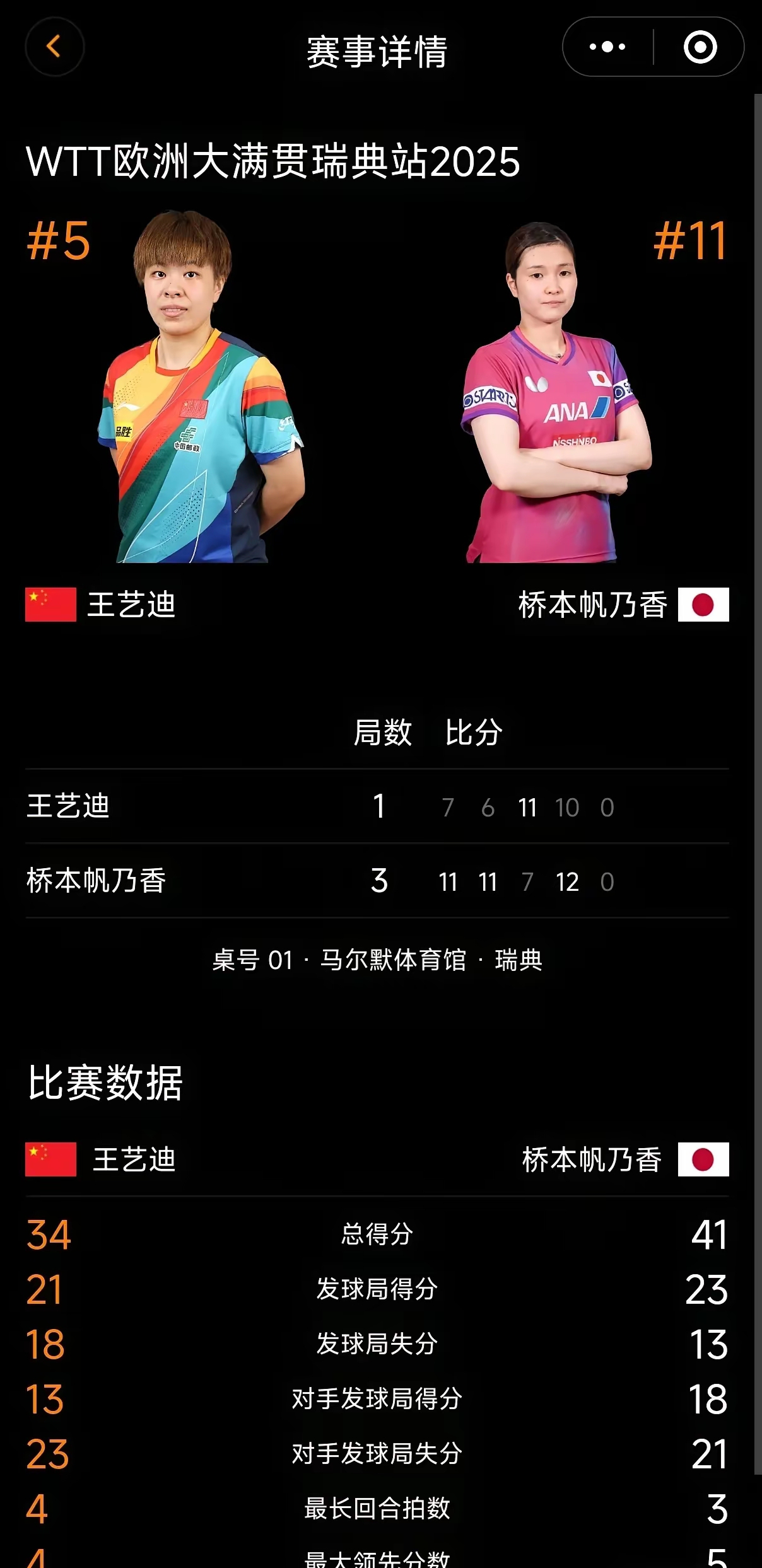 双方实力对比，谁能占据场上优势